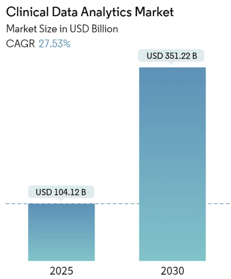 Clinical Data Analytics Market Size Clinical Data Analytics Market Summary